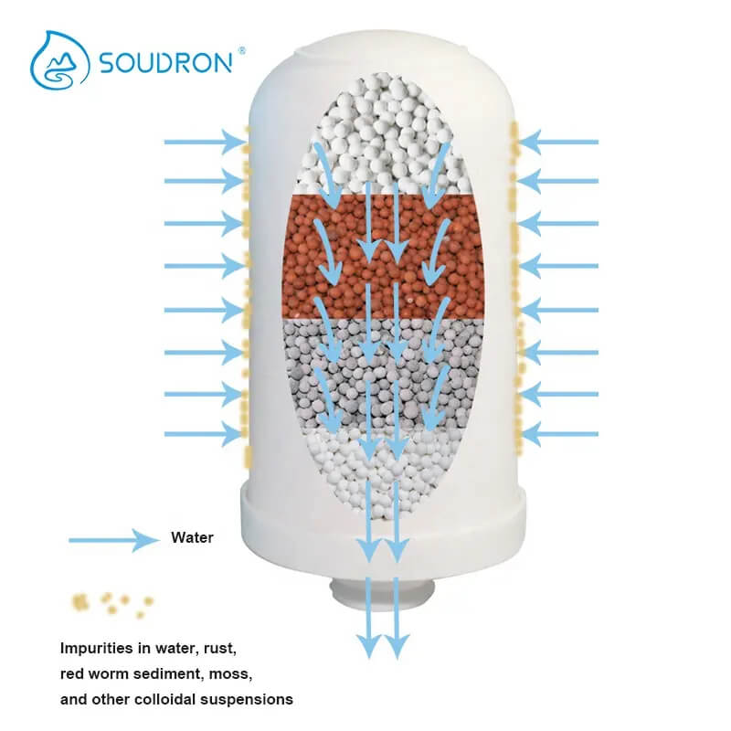 Filtro purificador de agua potable | ENVÍO GRATIS